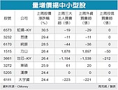 台股上攻　「兩個太陽」發光