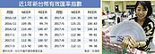 美元走強　9月新台幣REER創11個月新低