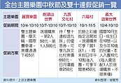 全台主題樂園　大賺連假財