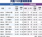 陸19大下周登場　ETF、中概科技股先飄香