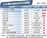 百年米其林　台灣版明年問世