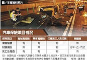 駕駛人、乘客、第三責任險 投保車險缺一不可