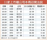 台積法說助威　台股本周挑戰10,800點