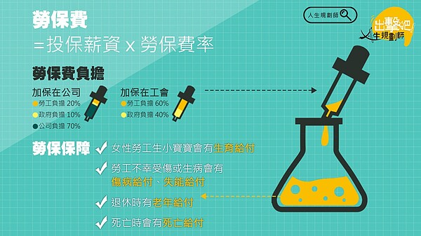 勞保局破解高薪低報(圖/勞保局)