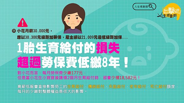 勞保局破解高薪低報(圖/勞保局)