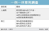 勞檢七大地雷　企業怕怕