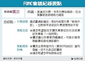 Fed會議紀錄揭露　美最快7月26日宣布縮表