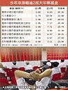 大中華基金　下半年估續強