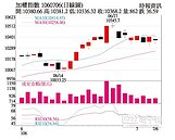 景氣增長、需求殷　消費類股營運夯