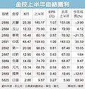 台股萬點　照亮金控半年報
