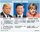 G20峰會登場　美德中角力