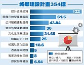 城鄉建設綁樁？　李鴻源、花敬群誰說有理
