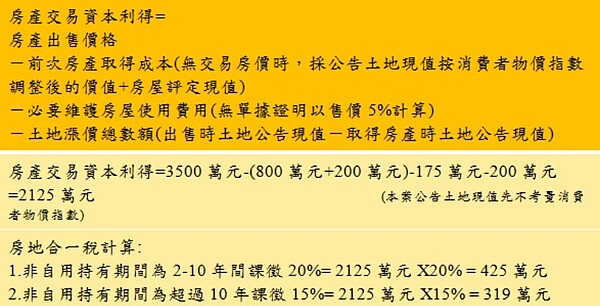 贈與稅試算表(圖/永慶房產集團提供)