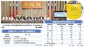 前瞻首期　帶動民間投資1.7兆