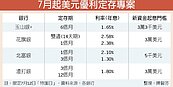 美元存短　利率較高