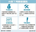 台股看回不回　下檔有撐