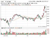 大立光股價　多空對決