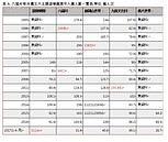 麗寶大爆發　六福村等老式主題樂園欲振乏力