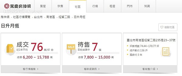 南港「無雙日升月恆」社區近1年成交行情(永慶房仲網)