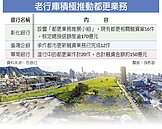 老行庫力推都更業務　貸款可量身打造