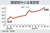 景氣復甦　國銀擴大放款中小企