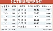 6檔除息股期有看頭