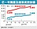 房貸創新高　銀行搶客戶