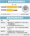 1.6%…農會搶房貸　利率超低