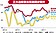 產業景氣預測　罕見三升