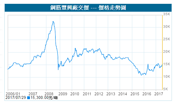 鋼筋豐興廠交價（圖／翻攝自富邦銀行）