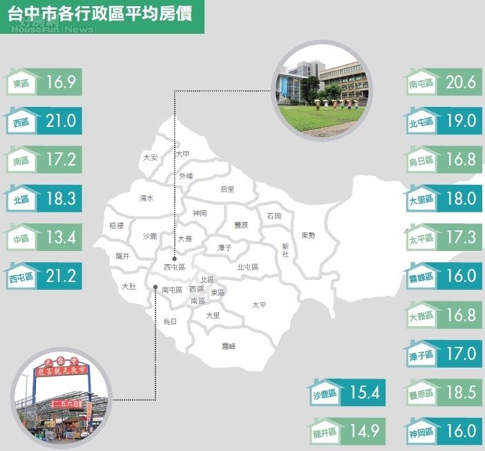 台中市/社宅是喜也是憂 新增供給攀高中