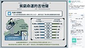 時代不同了…大城市工作　越拚越窮