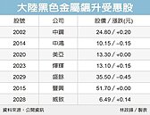 陸黑色金屬漲　鋼鐵題材燒