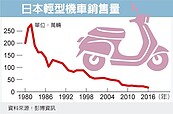 日排廢法趨嚴　「小綿羊」恐絕跡