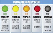 台電：周四亮紅燈　恐成定局