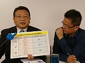 好房網TV／房市落底? 　田大權：別再鬧了