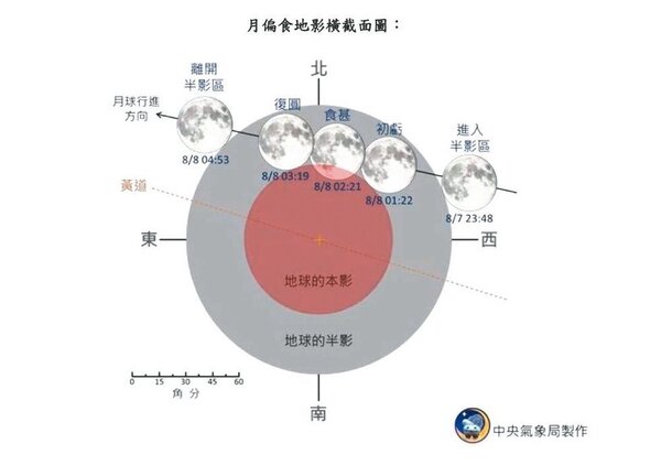 8月7日將發生台灣今年第一次也是唯一一次月偏食。 資料來源／中央氣象局