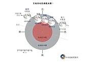 今年唯一月偏食　下周一深夜看西南方天空