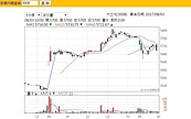 大立光飆5810元新高　借券空軍慘兮兮