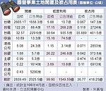 閒置地王台糖　荒廢2665公頃