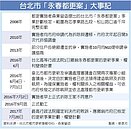 陳春銅：都更之路　敲下喪鐘