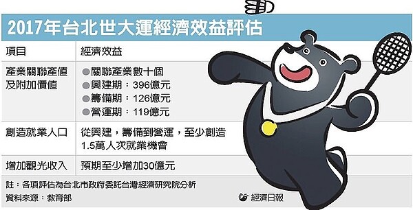 2017年台北世大運經濟效益評估 圖/經濟日報提供