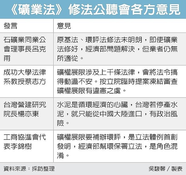 《礦業法》修法公聽會各方意見 圖／經濟日報提供