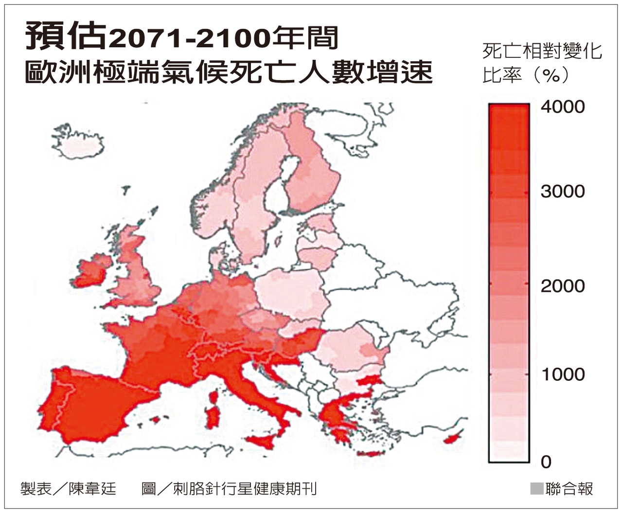 預估2071-2100年間歐洲極端氣候死亡人數增數（圖表／聯合報）