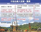 中油啟動台、美雙軌大投資