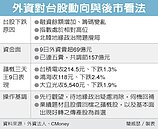 台股嚇跌　公銀進場護盤