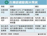 合庫銀搶房貸　三招大反攻