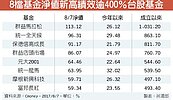 46檔台股基金　淨值創新高