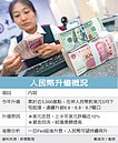 匯改兩周年　人民幣升勢猛