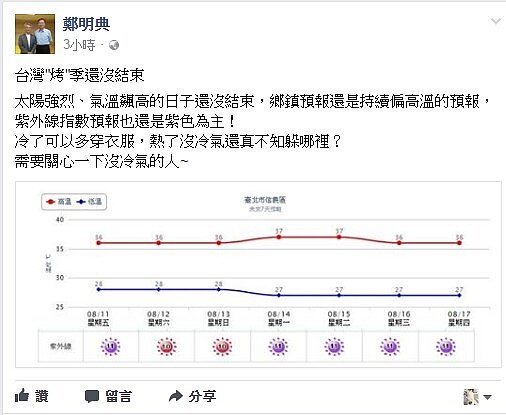 鄭明典臉書預報,下周仍是維持高溫型態(取自鄭明典臉書)